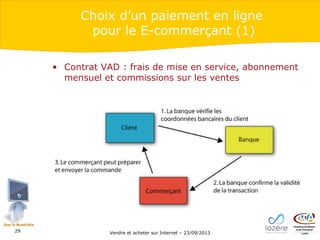 Choix d’un paiement en ligne
pour le E-commerçant (1)
• Contrat VAD : frais de mise en service, abonnement
mensuel et commissions sur les ventes

29

Vendre et acheter sur Internet – 23/09/2013

 