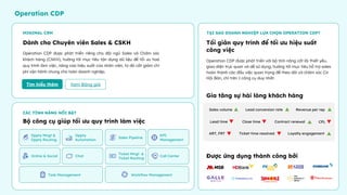 Operation CDP
Tối giản quy trình để tối ưu hiệu suất
công việc
Operation CDP được phát triển với bộ tính năng cốt lõi thiết yếu,
giao diện trực quan và dễ sử dụng, hướng tới mục tiêu hỗ trợ sales
hoàn thành các đầu việc quan trọng để theo dõi và chăm sóc Cơ
Hội Bán, chỉ trên 1 công cụ duy nhất.
Gia tăng sự hài lòng khách hàng
Dành cho Chuyên viên Sales & CSKH
Bộ công cụ giúp tối ưu quy trình làm việc
Operation CDP được phát triển riêng cho đội ngũ Sales và Chăm sóc
khách hàng (CSKH), hướng tới mục tiêu tận dụng dữ liệu để tối ưu hoá
quy trình làm việc, nâng cao hiệu suất của nhân viên, từ đó cắt giảm chi
phí vận hành chung cho toàn doanh nghiệp.
Tìm hiểu thêm
MINIMAL CRM
CÁC TÍNH NĂNG NỔI BẬT
TẠI SAO DOANH NGHIỆP LỰA CHỌN OPERATION CDP?
Được ứng dụng thành công bởi
Xem Bảng giá
Sales volume Lead conversion rate Revenue per rep
Lead time Close time Contract renewal CPL
ART, FRT Ticket time resolved Loyalty engagement
Oppty Mngt &
Oppty Routing
Oppty
Automation
Sales Pipeline
KPI
Management
Online & Social Chat Call Center
Task Management
Ticket Mngt &
Ticket Routing
Workflow Management
 