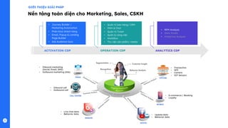 GIỚI THIỆU GIẢI PHÁP
• Inbound marketing
(Social, Email, SMS)
• Outbound marketing (Ads)
• Inbound call
• Outbound call
• Live chat data
• Behavior data
• Transaction
• Wifi
• Camera
• IOT Sensors
• E-commerce / Booking
• Loyalty
• Update data
• Behavior data
• Journey Builder /
Marketing Automation
• Phân khúc khách hàng
• Email, Popup & Landing
Page Builder
• Ads Audience Sync
• Quản trị bán hàng/ CRM
• MXH & Chat
• Quản trị Ticket
• Quản lý công việc
• Workflow
• Thư viện sản phẩm/ media
• RFM Analysis
• Data Studio
• Predictive Analysis
OPERATION CDP
ACTIVATION CDP ANALYTICS CDP
Nền tảng toàn diện cho Marketing, Sales, CSKH
 
