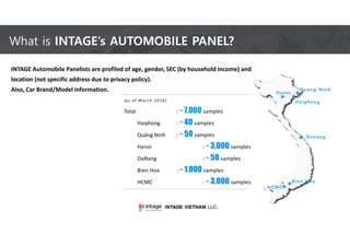 What is INTAGE’s AUTOMOBILE PANEL?
INTAGE Automobile Panelists are profiled of age, gender, SEC (by household income) and
...