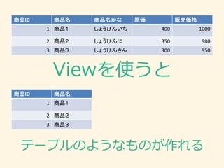 Viewを使うと
商品ID 商品名 商品名かな 原価 販売価格
1 商品１ しょうひんいち 400 1000
2 商品２ しょうひんに 350 980
3 商品３ しょうひんさん 300 950
商品ID 商品名
1 商品１
2 商品２
3 商品３
テーブルのようなものが作れる
 