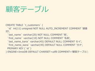 顧客テーブル
CREATE TABLE `t_customers` (
`id` int(11) unsigned NOT NULL AUTO_INCREMENT COMMENT '連番
ID',
`last_name` varchar(20) NOT NULL COMMENT '姓',
`first_name` varchar(10) NOT NULL COMMENT '名前',
`last_name_kana` varchar(45) DEFAULT NULL COMMENT 'セイ',
`first_name_kana` varchar(45) DEFAULT NULL COMMENT 'ナマエ',
PRIMARY KEY (`id`)
) ENGINE=InnoDB DEFAULT CHARSET=utf8 COMMENT='顧客テーブル';
 
