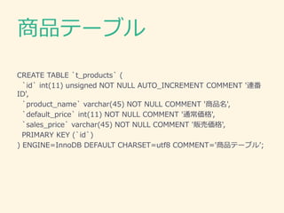 商品テーブル
CREATE TABLE `t_products` (
`id` int(11) unsigned NOT NULL AUTO_INCREMENT COMMENT '連番
ID',
`product_name` varchar(45) NOT NULL COMMENT '商品名',
`default_price` int(11) NOT NULL COMMENT '通常価格',
`sales_price` varchar(45) NOT NULL COMMENT '販売価格',
PRIMARY KEY (`id`)
) ENGINE=InnoDB DEFAULT CHARSET=utf8 COMMENT='商品テーブル&rsquo;;
 