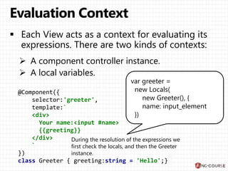 @Component({
selector:'greeter',
template:`
<div>
Your name:<input #name>
{{greeting}}
</div>
`
})
class Greeter { greeting:string = 'Hello';}
var greeter =
new Locals(
new Greeter(), {
name: input_element
})
During the resolution of the expressions we
first check the locals, and then the Greeter
instance.
 