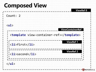 Count: 2
<ul>
<template view-container-ref></template>
<li>first</li>
<li>second</li>
</ul>
 
