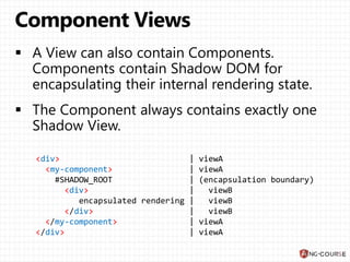 <div> | viewA
<my-component> | viewA
#SHADOW_ROOT | (encapsulation boundary)
<div> | viewB
encapsulated rendering | viewB
</div> | viewB
</my-component> | viewA
</div> | viewA
 