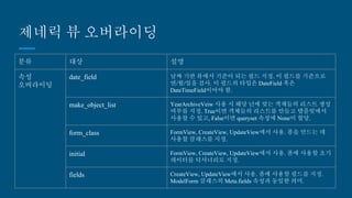 제네릭 뷰 오버라이딩
분류 대상 설명
속성 오버라이
딩
date_field 날짜 기반 뷰에서 기준이 되는 필드 지정. 이 필드를 기준으로
연/월/일을 검사. 이 필드의 타입은 DateField 혹은
DateTimeField이어야 함.
make_object_list YearArchiveVeiw 사용 시 해당 년에 맞는 객체들의 리스트 생
성 여부를 지정. True이면 객체들의 리스트를 만들고 템플릿
에서 사용할 수 있고, False이면 queryset 속성에 None이 할
당.
form_class FormView, CreateView, UpdateView에서 사용. 폼을 만드는
데 사용할 클래스를 지정.
initial FormView, CreateView, UpdateView에서 사용. 폼에 사용할
초기 데이터를 딕셔너리로 지정.
fields CreateView, UpdateView에서 사용. 폼에 사용할 필드를 지정.
ModelForm 클래스의 Meta.fields 속성과 동일한 의미.
 