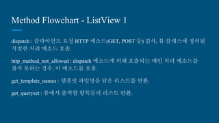 Method Flowchart - ListView 1
dispatch : 클라이언트 요청 HTTP 메소드(GET, POST 등) 검사, 뷰 클래스에 정의
된 적절한 처리 메소드 호출.
http_method_not_allowed : dispatch 메소드에 의해 호출되는 메인 처리 메소드
를 찾지 못하는 경우, 이 메소드를 호출.
get_template_names : 템플릿 파일명을 담은 리스트를 반환.
get_queryset : 뷰에서 출력할 항목들의 리스트 반환.
 