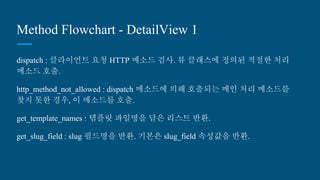 Method Flowchart - DetailView 1
dispatch : 클라이언트 요청 HTTP 메소드 검사. 뷰 클래스에 정의된 적절한 처리
메소드 호출.
http_method_not_allowed : dispatch 메소드에 의해 호출되는 메인 처리 메소드
를 찾지 못한 경우, 이 메소드를 호출.
get_template_names : 템플릿 파일명을 담은 리스트 반환.
get_slug_field : slug 필드명을 반환. 기본은 slug_field 속성값을 반환.
 