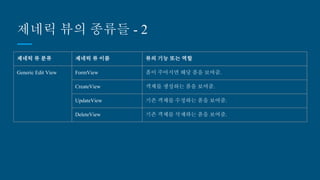 제네릭 뷰의 종류들 - 2
제네릭 뷰 분류 제네릭 뷰 이름 뷰의 기능 또는 역할
Generic Edit View FormView 폼이 주어지면 해당 폼을 보여줌.
CreateView 객체를 생성하는 폼을 보여줌.
UpdateView 기존 객체를 수정하는 폼을 보여줌.
DeleteView 기존 객체를 삭제하는 폼을 보여줌.
 