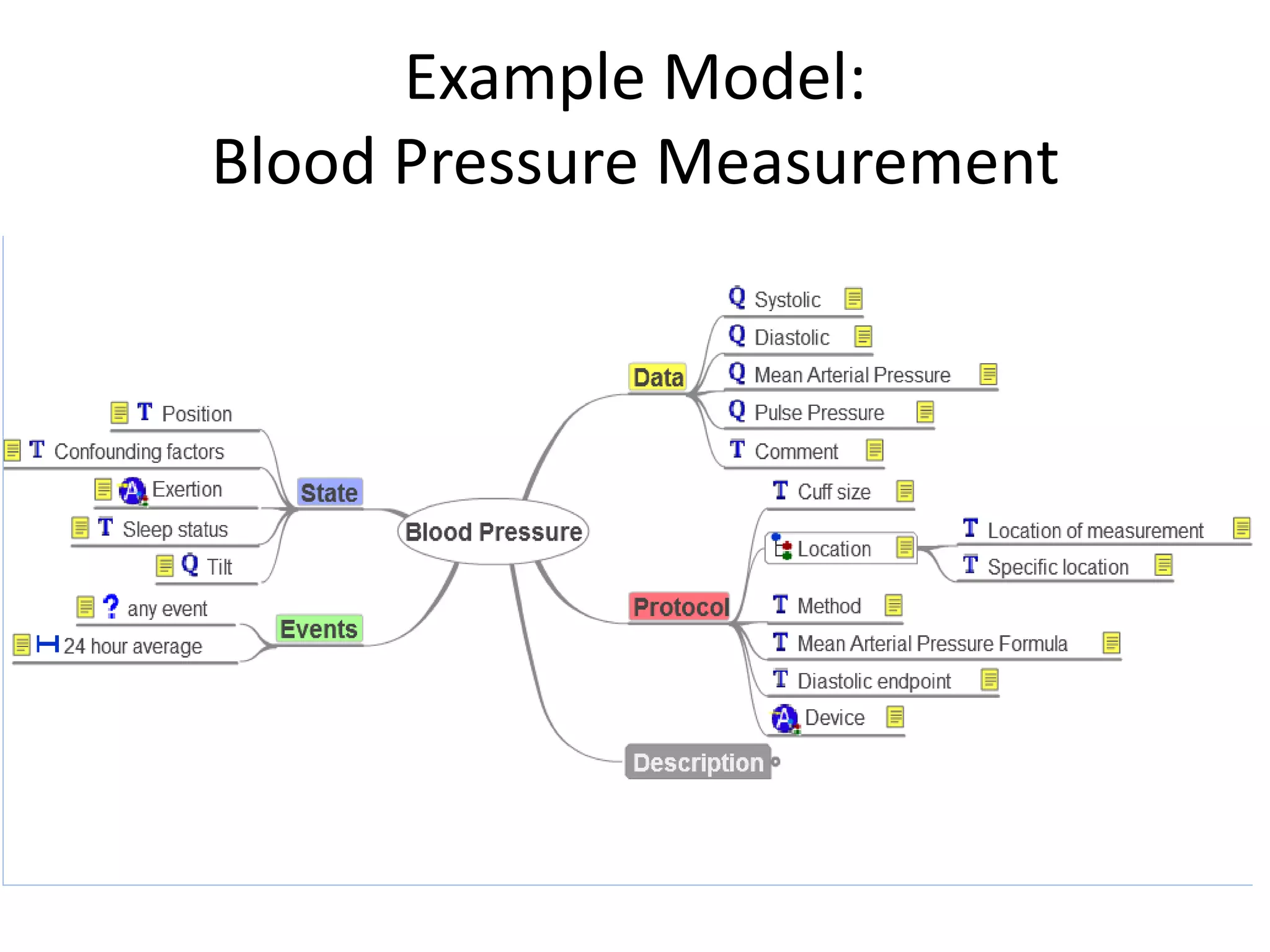 Example Model:
Blood Pressure Measurement
 