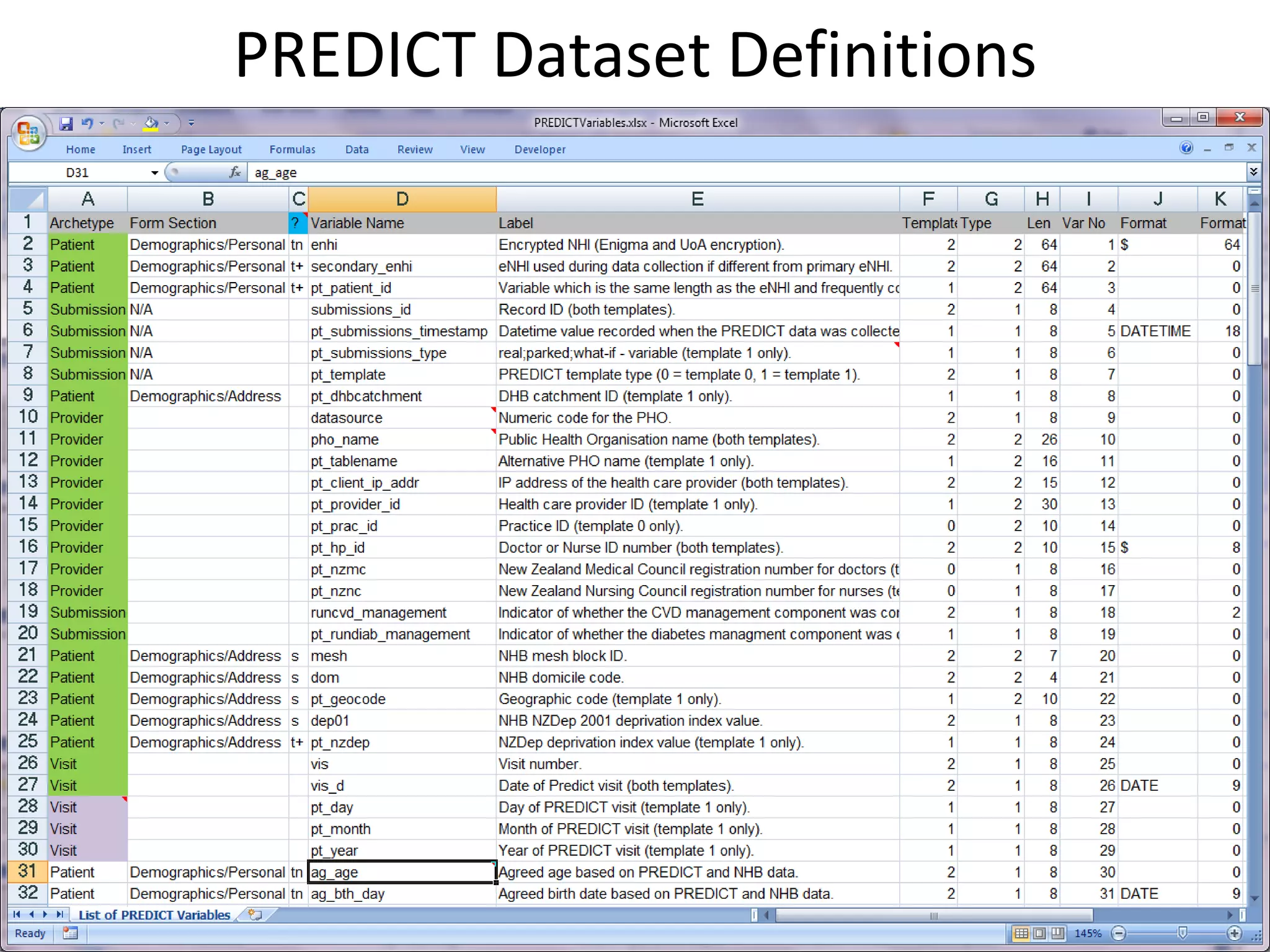 PREDICT Dataset Definitions
 