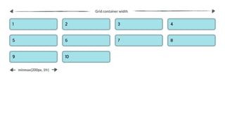 Grid container width
minmax(200px, 1fr)
 