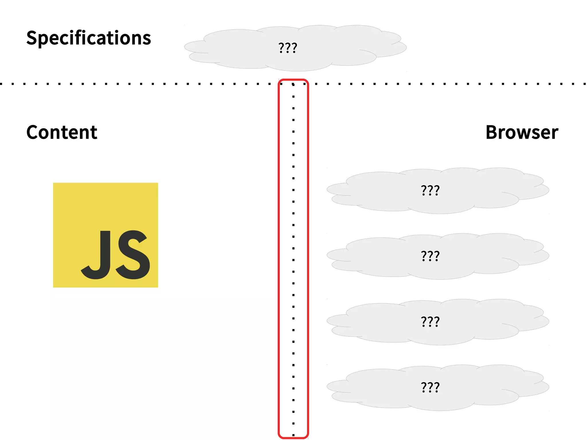 Specifications
BrowserContent
???
???
???
???
???
 
