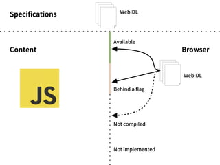 Specifications
BrowserContent
Available
Behind a flag
Not compiled
Not implemented
WebIDL
WebIDL
 