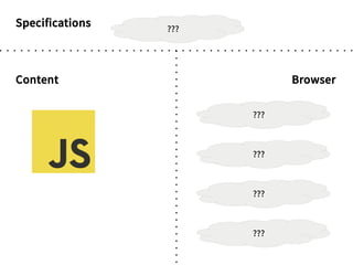 Specifications
BrowserContent
???
???
???
???
???
 