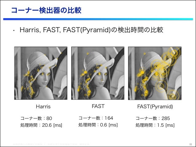 View2013 Binarycode Based Object Recognition
