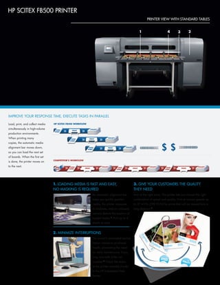 HP SCITEX FB500 PRINTER
PRINTER VIEW WITH STANDARD TABLES
IMPROVE YOUR RESPONSE TIME, EXECUTE TASKS IN PARALLEL
Load, print, and collect media
simultaneously in high-volume
production environments.
When printing many
copies, the automatic media
alignment bar moves down,
so you can load the next set
of boards. When the first set
is done, the printer moves on
to the next.
1 4 3 2
2. MINIMIZE INTERRUPTIONS
1. LOADING MEDIA IS FAST AND EASY,
NO MASKING IS REQUIRED
3. GIVE YOUR CUSTOMERS THE QUALITY
THEY NEED
The printer’s automated service
station maintains printhead
health, eliminating the need
for daily maintenance. Enjoy
long runs with 3-liter ink
supplies.(6
Check the status
of the printer remotely thanks
to the HP Embedded Web
Server.
An automatic alignment bar
helps you quickly position
media, the printer measures
its thickness, and an onboard
camera detects the position of
loaded media.(5
Print up to 4
sheets at once.
And at the right price. This printer lets you choose the right
combination of speed and quality. Print at various speeds up
to 37 m²/hr (398 ft²/hr) for prints that will be viewed from a
long distance.(7
HP SCITEX FB500 WORKFLOW
LOAD
SHEET
PRINT
LOAD
SHEET
LOAD
SHEET $ $
PRINT
PRINT COLLECT
COLLECT
COLLECT
COMPETITOR’S WORKFLOW
LOAD
SHEET
LOAD
SHEET
LOAD
SHEET
COLLECT COLLECT COLLECT
PRINT PRINT PRINTAdd
Tape
 