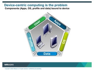 Broad partner ecosystem supportPColP2009Most proven, mature technology
