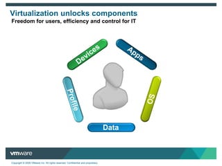 Over 1 million seats sold, 7000+ customers