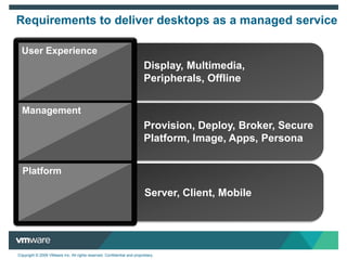 What is Driving the Virtual Desktop
