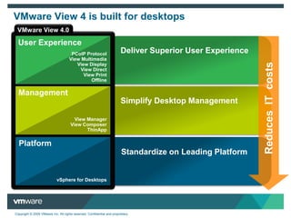 Device-centric computing is the problem Components (Apps, OS, profile and data) bound to deviceAppsUserOSProfileData