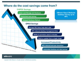 Virtualization unlocks components  Freedom for users, efficiency and control for IT AppsDevicesOSProfileData