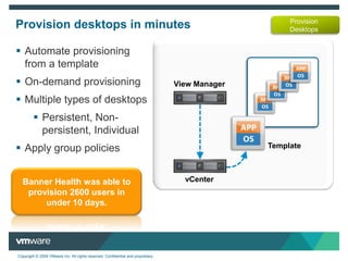 VMware View 4 – Built to deliver desktops as a managed service PlatformVMware vSphere for desktopsManagementVMware View ManagerVmware View ComposerVMware ThinAppUser ExperiencePCoIPPrintMulti-monitor displayMultimediaUSB redirection