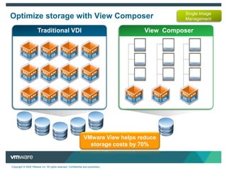 Seamless Integration with vSphereMature and proven platform