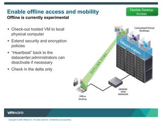 Automated backup and data syncIncrease Desktop Availability