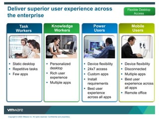 ScalabilityManage more than 1,000 hosts and up to 10,000 VMs per vCenter instance