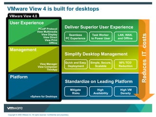 Optimize for desktop deliveryPerformanceHigh VM density for desktop workloadsAutomatically balance desktops across servers for optimal performanceTuned for large concurrent VM bootsOptimized for VM suspends and resumes to ensure desktop responsivenessReduce VM memory requirements for better consolidation and reduced costs