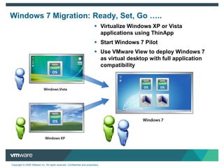 High VM densityvSphere for Desktops