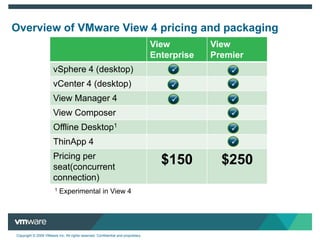 Manage DesktopsSingle administrative interface View Manager – simple web based interface to create desktops, entitle users, set policies and more