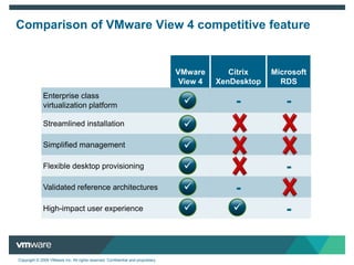 Provision desktops in minutesProvision DesktopsAutomate provisioning from a template