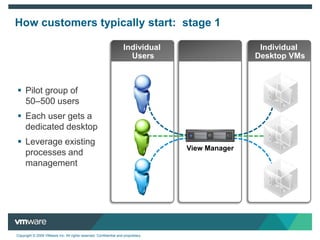 Persistent, Non-persistent, Individual