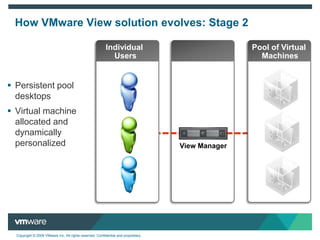 Apply group policiesView ManagerTemplateBanner Health was able to provision 2600 users in under 10 days.vCenter