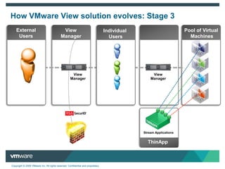 Manage DesktopsSecure and Scalable support fordesktops and usersScalable for large enterprise deployments
