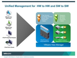 Single Sign On Support 