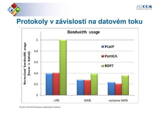 Protokoly v závislosti na datovém tokuProtokoly v závislosti na datovém toku
PCoIP a PortICA dosahují obdobných hodnot
 