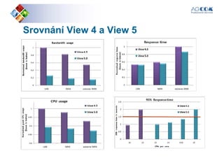 SrovnáníSrovnání ViewView 4 a4 a ViewView 55
 