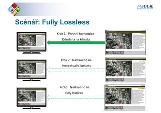 Scénář:Scénář: FullyFully LosslessLossless
Krok 1: Prvotní kompozice
Odeslána na klientaOdeslána na klienta
Krok 2: Nastaveno na
Perceptually lossless
Krok3: Nastaveno na
fully lossless
 
