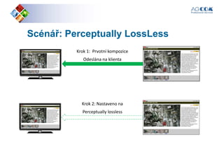 Scénář:Scénář: PerceptuallyPerceptually LossLessLossLess
Krok 1: Prvotní kompoziceKrok 1: Prvotní kompozice
Odeslána na klienta
Krok 2: Nastaveno naKrok 2: Nastaveno na
Perceptually lossless
 