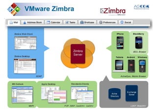 VMwareVMware ZimbraZimbra
 