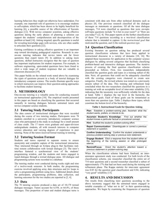 learning behaviors they might not otherwise have undertaken. For
example, one important role of questions is to encourage students
to self-explain, which has been shown to be highly beneficial for
learning [6], a possible source of the effectiveness of Socratic
dialogue [12]. With novice computer scientists, asking effective
questions during the early phases of planning a solution can
support the students’ comprehension and decomposition of the
problem at hand [14]. Asking targeted, specific questions is useful
for revealing knowledge gaps with novices, who are often unable
to articulate their questions [22].
Gaining confidence in asking effective questions is an important
step toward developing pedagogical expertise. Research in one-
on-one tutoring indicates that novice tutors ask far fewer
questions than expert tutors [9]. In addition to asking more
questions, skilled instructors recognize that the type of question
has important implications for student responses. For example, in
software engineering, open-ended questions have been found to
elicit a wide range of student responses that are valuable in
classroom discussion [19].
This paper builds on the related work noted above by examining
the types of questions present in a body of tutorial dialogue for
introductory computer science. The results illustrate specific ways
in which instructors can improve their question-asking approaches
to facilitate student learning.
3. METHODOLOGY
One-on-one tutoring is a valuable arena for conducting research
on instructional approaches [18]. The empirical results presented
in this paper are based on classifying the questions that occurred
naturally in tutoring dialogues between untrained tutors and
novice computer science students.
3.1 Tutoring Study Participants
The data consist of instructional dialogues that were recorded
during the course of two tutoring studies. Participants were 78
students enrolled in a university introductory computer science
class who participated in the study in exchange for a small amount
of class credit. The 17 tutors were graduate and upper-division
undergraduate students, all with research interests in computer
science education and varying degrees of experience in peer
tutoring. None of the tutors received formal training in tutoring.
3.2 Tutoring Session Format
Students and tutors reported to separate rooms to ensure
anonymity and complete capture of the instructional interaction.
They interacted through an Eclipse plug-in that facilitates real-
time remote collaboration with textual dialogue [3]. The tutor’s
interface featured a synchronized view of the students’
programming window, and the students and tutors engaged in
typed dialogue through a textual dialogue pane. All dialogue and
programming actions were recorded in a database.
The tutoring studies were conducted during weeks eight and nine
of a twelve-week semester. In both studies, the programming
exercise involved applying array data structures and for loops to
solve a programming problem using Java. Additional details about
the participants, programming problems, data collection, and
learning outcomes for the two studies are reported in [2, 4].
3.3 Data
The 78 tutoring sessions produced a data set of 10,179 textual
dialogue messages. Tutors account for 6,558, or 64.4%, of these
messages. This proportion of tutor and student dialogue turns is
consistent with data sets from other technical domains such as
physics [8]. Our previous research classified all the dialogue
messages as statements or questions. Of all the tutor dialogue
messages, 714 were classified as questions that were on-topic
(off-topic questions include “Is it hot in your room?” or “How are
you today?”) [2, 4]. This paper reports on the further classification
of these 714 questions according to a two-level classification
scheme that is intended to capture 1) the instructional goal that
motivated the question, and 2) the realized question type.
3.4 Question Classification
Existing literature on question asking has produced several
question classification schemes that have been applied to
instructional discourse in a variety of domains [10, 16]. We
adapted these taxonomies for application to the computer science
dialogues by adding several categories that facilitate classifying
problem-based and interactive dialogue questions. The iterative
process of creating the final question classification scheme
proceeded as follows. First, two researchers independently
classified the question goals and types in a training subset of the
data. Next, all questions that could not be adequately classified
with the existing categories were clustered to create new
categories. Finally, the revised scheme was tested on a previously
unseen subset of the data. This training and refinement loop
concluded when the two researchers classified the questions in a
training set with an acceptable level of inter-rater reliability [13],
indicating that the taxonomy was sufficiently reliable for the data
at hand. Table 1 displays the top level in the hierarchy, the
instructional goals. Each of these goals can be instantiated as
more than one question type. Table 2 displays these types, which
constitute the bottom level of the hierarchy.
Table 1. Instructional Goals for Question Asking
Plan: Establish a problem-solving plan. Ascertain what the
student wants, prefers, or intends to do.
Ascertain Student’s Knowledge: Find out whether the
student knows a particular factual or procedural concept.
Hint: Scaffold the student’s problem-solving effort.
Repair Communication: Disambiguate or correct a previous
statement or question.
Confirm Understanding: Confirm the student understands a
previous problem-solving step or previous tutor statement.
Engage Student: Elicit a response from the student either at
the beginning of the tutoring session or after prolonged
silence.
Remind/Focus: Direct the student’s attention toward a
previous statement or problem-solving step.
When the classification scheme had been finalized, an inter-
annotator agreement study was conducted. For both levels of the
classification scheme, one researcher classified the entire set of
714 tutor questions and a second researcher classified a subset of
approximately 17% that had not been used during the training and
refinement phase. The Kappa statistic for inter-rater agreement
was 0.85 for the question goal classification and 0.84, indicating
“very good” reliability [13].
4. RESULTS AND DISCUSSION
The results from classifying tutor questions according to the
above taxonomy suggest that the untrained tutors engaged in
notable examples of “what not to do” in their question-asking
approaches. We begin by examining the frequencies of question
 