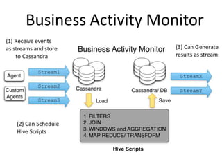Business Activity Monitor

 