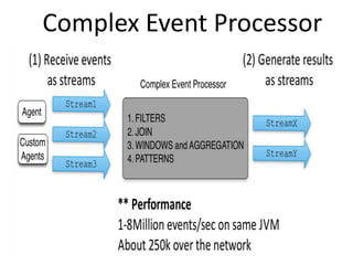 Complex Event Processor

 
