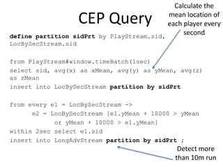 Calculate the
mean location of
each player every
second
define partition sidPrt by PlayStream.sid,

CEP Query

LocBySecStr...