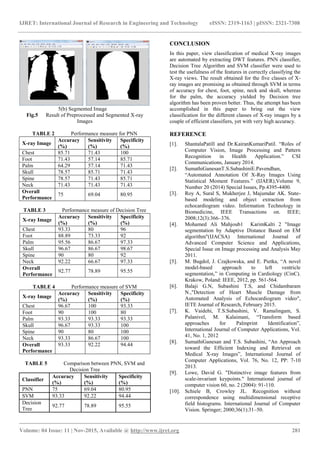 IJRET: International Journal of Research in Engineering and Technology eISSN: 2319-1163 | pISSN: 2321-7308
_______________________________________________________________________________________
Volume: 04 Issue: 11 | Nov-2015, Available @ http://www.ijret.org 281
5(b) Segmented Image
Fig.5 Result of Preprocessed and Segmented X-ray
Images
TABLE 2 Performance measure for PNN
X-ray Image
Accuracy
(%)
Sensitivity
(%)
Specificity
(%)
Chest 85.71 71.43 100
Foot 71.43 57.14 85.71
Palm 64.29 57.14 71.43
Skull 78.57 85.71 71.43
Spine 78.57 71.43 85.71
Neck 71.43 71.43 71.43
Overall
Performance
75 69.04 80.95
TABLE 3 Performance measure of Decision Tree
X-ray Image
Accuracy
(%)
Sensitivity
(%)
Specificity
(%)
Chest 93.33 80 96
Foot 88.89 73.33 92
Palm 95.56 86.67 97.33
Skull 96.67 86.67 98.67
Spine 90 80 92
Neck 92.22 66.67 97.33
Overall
Performance
92.77 78.89 95.55
TABLE 4 Performance measure of SVM
X-ray Image
Accuracy
(%)
Sensitivity
(%)
Specificity
(%)
Chest 96.67 100 93.33
Foot 90 100 80
Palm 93.33 93.33 93.33
Skull 96.67 93.33 100
Spine 90 80 100
Neck 93.33 86.67 100
Overall
Performance
93.33 92.22 94.44
TABLE 5 Comparison between PNN, SVM and
Decision Tree
Classifier
Accuracy
(%)
Sensitivity
(%)
Specificity
(%)
PNN 75 69.04 80.95
SVM 93.33 92.22 94.44
Decision
Tree
92.77 78.89 95.55
CONCLUSION
In this paper, view classification of medical X-ray images
are automated by extracting DWT features. PNN classifier,
Decision Tree Algorithm and SVM classifier were used to
test the usefulness of the features in correctly classifying the
X-ray views. The result obtained for the five classes of X-
ray images are promising as obtained through SVM in terms
of accuracy for chest, foot, spine, neck and skull, whereas
for the palm, the accuracy yielded by Decision tree
algorithm has been proven better. Thus, the attempt has been
accomplished in this paper to bring out the view
classification for the different classes of X-ray images by a
couple of efficient classifiers, yet with very high accuracy.
REFERENCE
[1]. ShantalaPatill and Dr.KairanKumariPatil. “Roles of
Computer Vision, Image Processing and Pattern
Recognition in Health Application.” CSI
Communications, January 2014.
[2]. SumathiGanesanT.S.SubashiniE.Pavendhan,
“Automated Annotation Of X-Ray Images Using
Statistical Moment Features.” (IJAER),Volume 9,
Number 20 (2014) Special Issues, Pp.4395-4400.
[3]. Roy A, Sural S, Mukherjee J, Majumdar AK. State-
based modeling and object extraction from
echocardiogram video. Information Technology in
Biomedicine, IEEE Transactions on. IEEE;
2008;12(3):366–376.
[4]. Mohamed Ali Mahjoub1 KarimKalti 2 "Image
segmentation by Adaptive Distance Based on EM
algorithm"(IJACSA) International Journal of
Advanced Computer Science and Applications,
Special Issue on Image processing and Analysis May
2011.
[5]. M. Bugdol, J. Czajkowska, and E. Pietka, “A novel
model-based approach to left ventricle
segmentation,” in Computing in Cardiology (CinC).
Krakow, Poland: IEEE, 2012, pp. 561-564.
[6]. Balaji G.N, Subashini T.S, and Chidambaram
N.,"Detection of Heart Muscle Damage from
Automated Analysis of Echocardiogram video",
IETE Journal of Research, February 2015.
[7]. K. Vaidehi, T.S.Subashini, V. Ramalingam, S.
Palanivel, M. Kalaimani, “Transform based
approaches for Palmprint Identification”,
International Journal of Computer Applications, Vol.
41, No. 1, 2012
[8]. SumathiGanesan and T.S. Subashini, “An Approach
toward the Efficient Indexing and Retrieval on
Medical X-ray Images”, International Journal of
Computer Applications, Vol. 76, No. 12, PP: 7-10
2013.
[9]. Lowe, David G. "Distinctive image features from
scale-invariant keypoints." International journal of
computer vision 60, no. 2 (2004): 91-110.
[10]. Schiele B, Crowley JL. Recognition without
correspondence using multidimensional receptive
field histograms. International Journal of Computer
Vision. Springer; 2000;36(1):31–50.
 