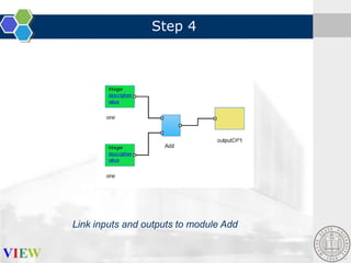 Step 4

Link inputs and outputs to module Add

 